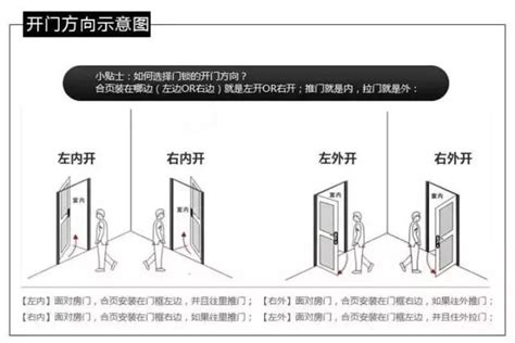 門方向|門究竟向左開還是向右開？十有九家人分不清！